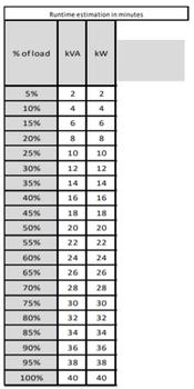 APC Easy UPS 3S 40kVA 400V 3:3 UPS 20 min (E3SUPS40KHB2)