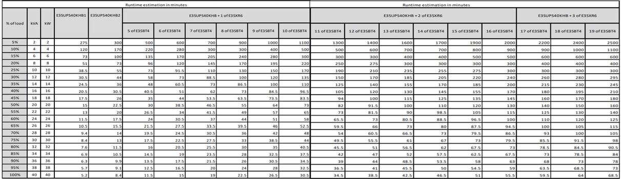 APC EasyUPS 3S 40kVA 400V 3:3 UPS High Tower (E3SUPS40KHB)