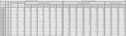 APC Schneider Electric Easy UPS 3S E3SUPS40KHB - UPS - AC 400 V - 40 kW - 40000 VA - 3-fas - vit (E3SUPS40KHB)