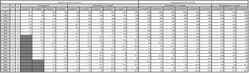 APC Schneider Electric Easy UPS 3S E3SUPS40KHB - UPS - AC 400 V - 40 kW - 40000 VA - 3-fas - vit (E3SUPS40KHB)