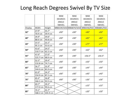 MULTIBRACKETS Veggfeste long reach HD Svart, VESA 800x400, 40kg, 101cm, 42-75" (7350073736539)