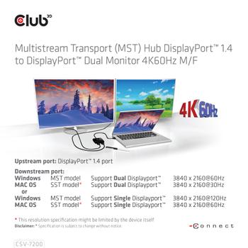 CLUB 3D CLUB3D CSV-7220, DisplayPort,  Hanstik, Hunstik, Meets ROHS, FCC, and CE EMI requirements (CSV-7220)