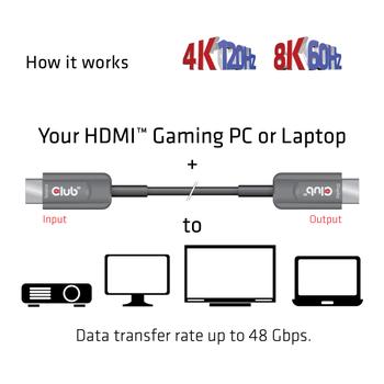 CLUB 3D Cable HDMI->HDMI S/S 20m CLUB-3D (CAC-1379)