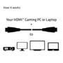 CLUB 3D Club3D HDMI-Kabel A -> A 2.0 RedMere    4K60Hz UHD 10 Meter Polybeutel (CAC-2313)