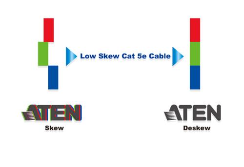 ATEN N - Bulk cable - UTP - CAT 5e - for ATEN VE022, VE8952, VanCryst VE022, VE170, VE172, VE602, VE800, VE8900, VE8950, VE8952 (2L-2801)
