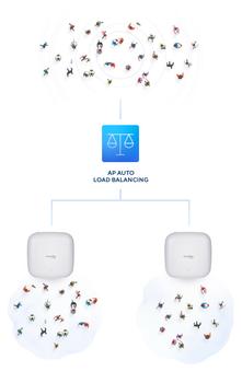 D-LINK AX3600 Wi-Fi 6 Dual-Band PoE  (DAP-X2850)