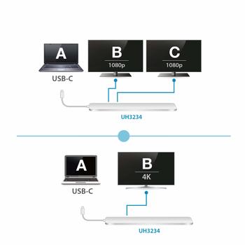 ATEN USB-C Multiport Dock (UH3234-AT)