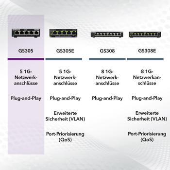 NETGEAR 5Pt Gige Unmanaged Sw 300-Series (GS305-300PES)