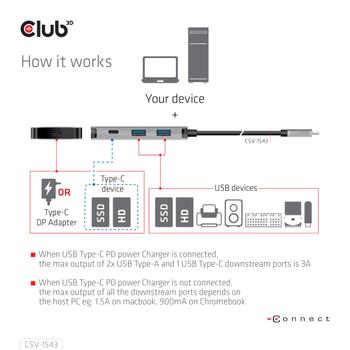 CLUB 3D Usb Gen2 Type-C Pd Charging  (CSV-1543)