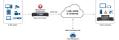 MATROX MVX-E6152-42 | Maevex Quad 4K Encoder | 4096x2160 H.264 Transmitter (Tx) (MVX-E6152-42)
