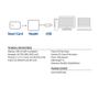 ACT AC6015 USB Smart Kaartlezer Grijs (AC6015)
