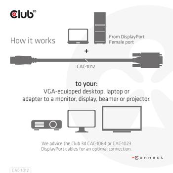 CLUB 3D Displayport To Vga Cable M/M (CAC-1012)