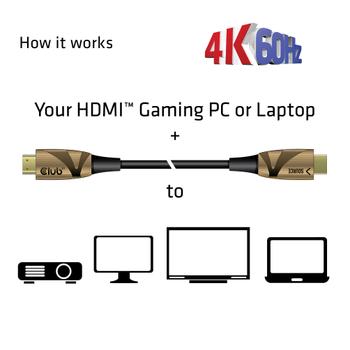 CLUB 3D Hdmi 2.0 Uhd Active Optical  (CAC-1390)
