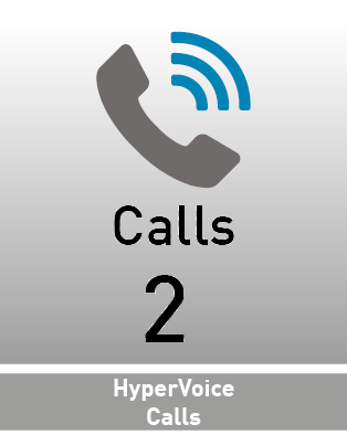 AGFEO HYPERVOICE 2 CALLS BASIC LICENSECALL LICS (7997551)