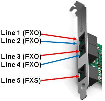 SANGOMA Zbh. B600 FXO Kabel (CABL-643)