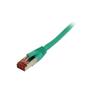SYNERGY Patchkabel RJ45, CAT6 250Mhz, 2m grün, S-STP(S/FTP),TPE(Superflex), Synergy 21,