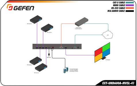 GEFEN Multiviewer - 4K Ultra HD 600 MHz 4x1 Multiview Seamless Switcher w/ Audio De-Embedder (EXT-UHD600A-MVSL-41)