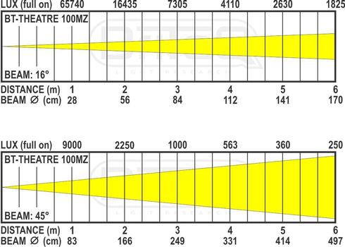 Briteq BT-THEATRE 100MZ (B06029)
