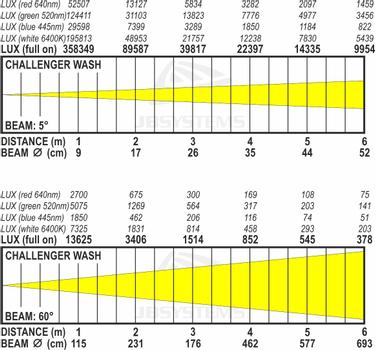 JB Systems CHALLENGER WASH (B05539)
