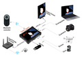 RGBlink TAO 1Pro 5,5   Monitor (410-5513-01-0)