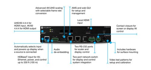 ATLONA Omega 4K/UHD HDMI over HDBaseT (AT-OME-RX21)