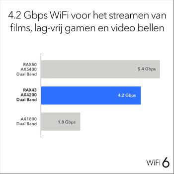 NETGEAR 5PT AX4200 5-STREAM WIFI 6 ROUTER (RAX43-100EUS)