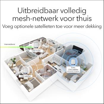 NETGEAR Orbi WiFi System RBK852 - Wi-Fi system (router, extender) - up to 350 sq.m - mesh - GigE, 2.5 GigE - 802.11a/ b/ g/ n/ ac,  802.11a/ b/ g/ n/ ac/ ax - Tri-Band (RBK852-100EUS)