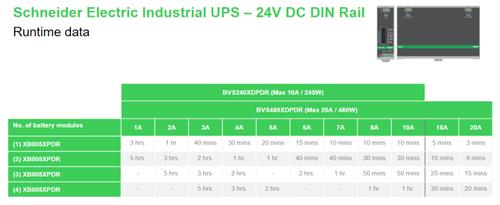 APC Schneider Electric - UPS-batteri (kan monteras på DIN-skena) - 4.5 Ah - metallgrå (XB005XPDR)