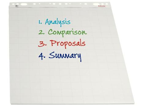 ESSELTE Flippoverblokk ESSELTE 60x84cm (96551*5)