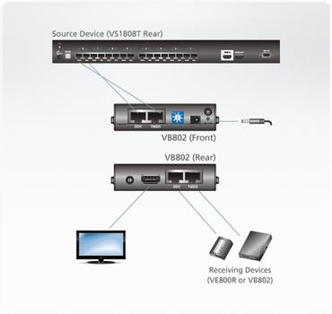 ATEN HDMI Over Cat 5 Repeater (VB802-AT-G)