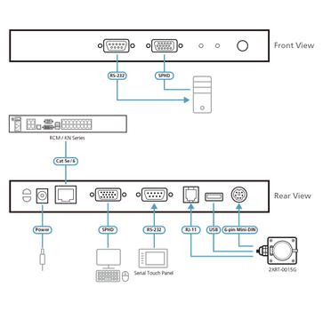 ATEN USB VGA KVM Adapter Module with USB, PS/2 and RS-232 Local Cons. (KA7174-AX-G)
