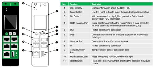 APC EASYPDU METERED-BY-OUTLET ZEROU 16A 230V (20) C13 (4) C19 ACCS (EPDU1116MBO)