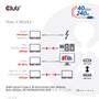 CLUB 3D Usb4 Gen3X2 Type-C (CAC-1576)
