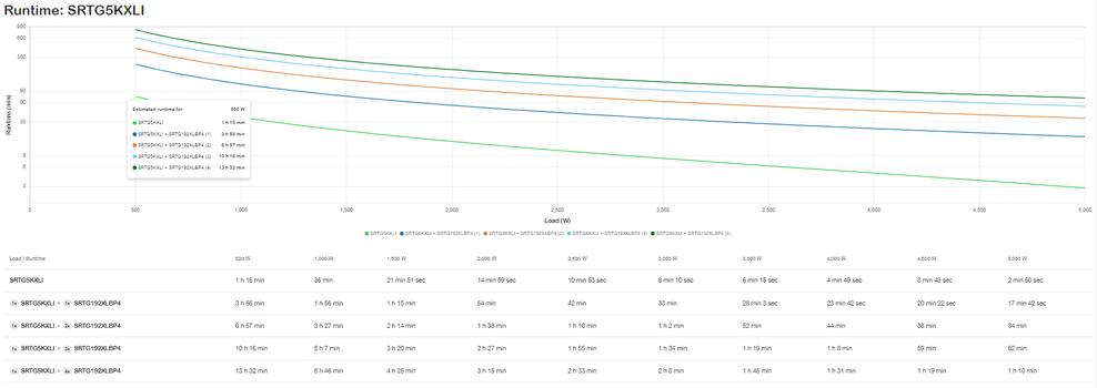 APC SMART-UPS RT 5KVA 230V   ACCS (SRTG5KXLI)