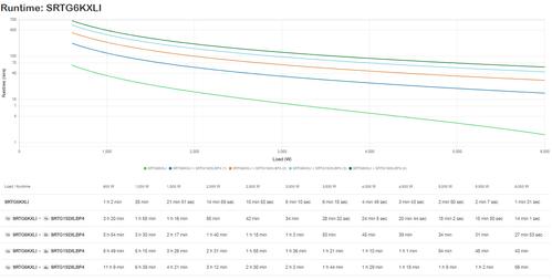 APC SMART-UPS RT 6KVA 230V   ACCS (SRTG6KXLI)