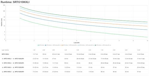 APC SMART-UPS RT 10KVA 230V   ACCS (SRTG10KXLI)