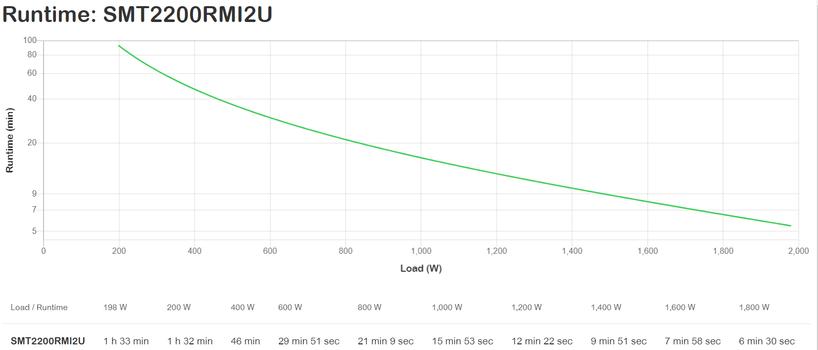 APC SMART-UPS 2200VA LCD RM 2U 230V IN ACCS (SMT2200RMI2U)