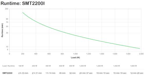 APC Smart-UPS 2200VA LCD 230V (SMT2200I)