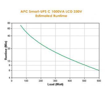 APC SMART-UPS C 1000VA LCD 230V IN ACCS (SMC1000I)