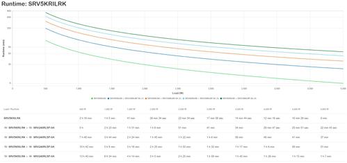 APC Easy UPS On-Line SRV 5000VA RM 230V Ext Runtime Batt Pack RK ACCS (SRV5KRILRK)