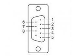 MOXA CBL-M25M9X2-50 (46343)