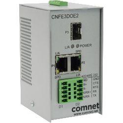 COMNET 2CH RS DATA OVER ETHERNET (CNFE3DOE2/M)