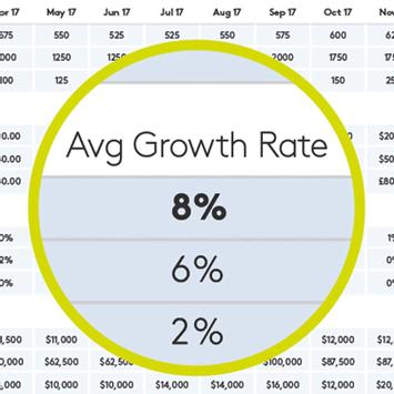 Logitech Spotlight presentasjonsfjernstyring - gull (910-004862)