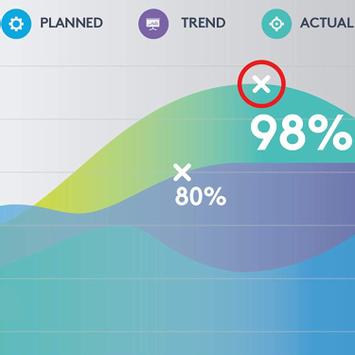 Logitech Spotlight presentasjonsfjernstyring - gull (910-004862)