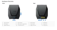 SYNOLOGY WRX560 ROUTER 1.4GHZ QC 512 MB DDR3 1X GBE WAN 3X GBE LAN WRLS