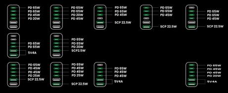 Ugreen 200W GaN hurtiglader PPS 4x USB-C, 2x USB-A, Power Delivery 3.0, Qualcomm Quick Charge 4+ (40914)