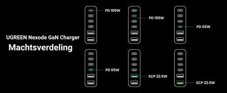 Ugreen 200W GaN hurtiglader PPS 4x USB-C, 2x USB-A, Power Delivery 3.0, Qualcomm Quick Charge 4+ (40914)