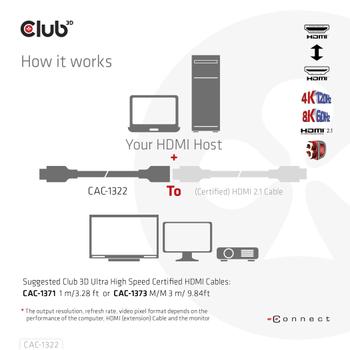 CLUB 3D Ultra High Speed Hdmi (CAC-1322)