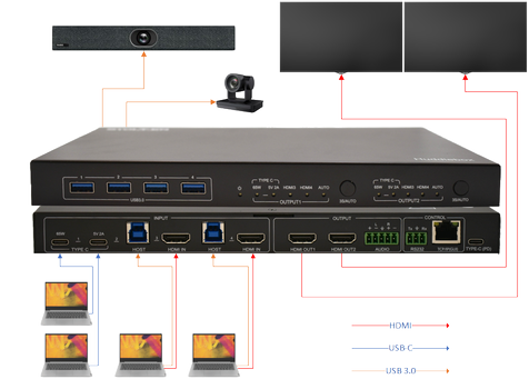 STOLTZEN HERA Huddlebox All-in-one Meetingroom switcher (Huddlebox)