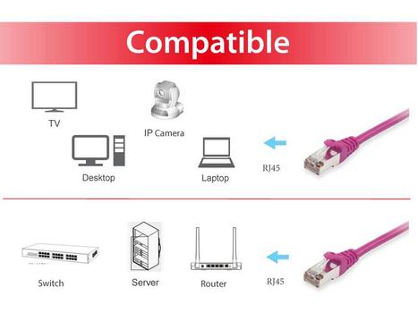EQUIP Cat.6 S/Ftp Patch Cable, (605553)